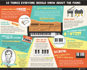 How many keys does a piano have? Learn how many keys on a piano & what the piano key notes are.