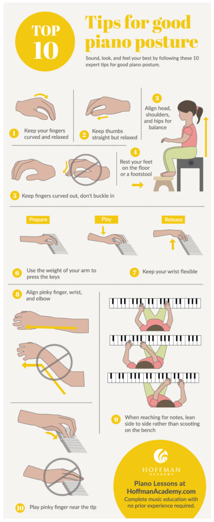 Piano hand position chart. Learn Piano finger placement and correct piano hand posture.