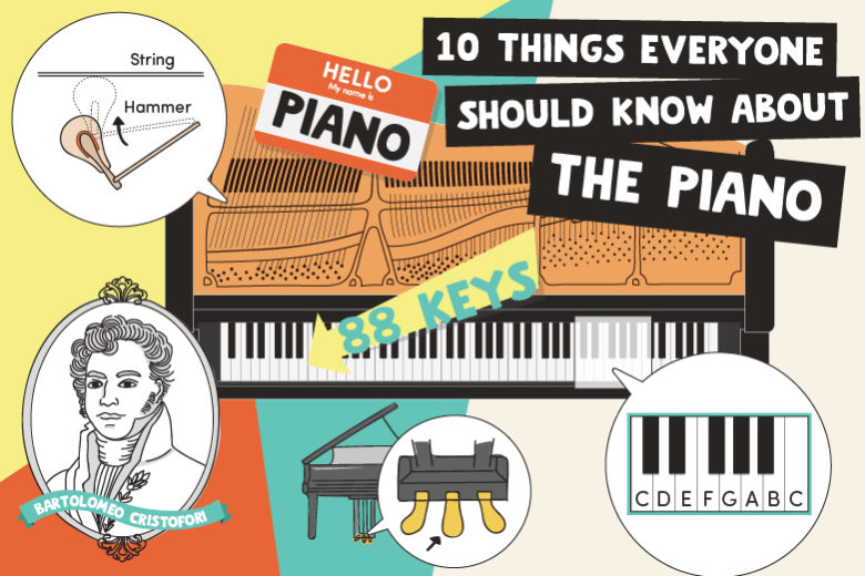 Know about the piano: how many keys on a piano, how many black and white keys on a piano, piano key notes, octaves, and more.