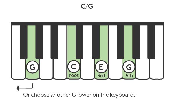 Learn piano chords - C/G Chord