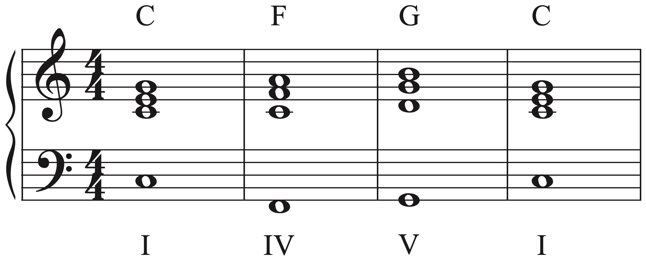 आसान I-IV-V पियानो कॉर्ड कैसे बजाएंआसान I-IV-V पियानो कॉर्ड कैसे बजाएं  