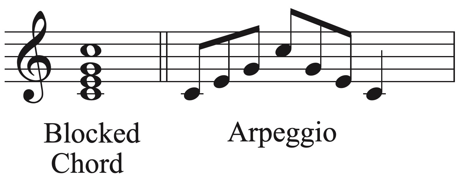 How To Play Easy Piano Arpeggios - Hoffman Academy Blog
