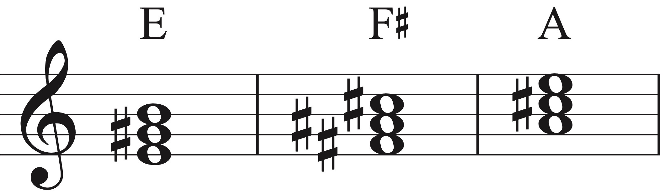 Eb sus  piano chords sus2, sus4