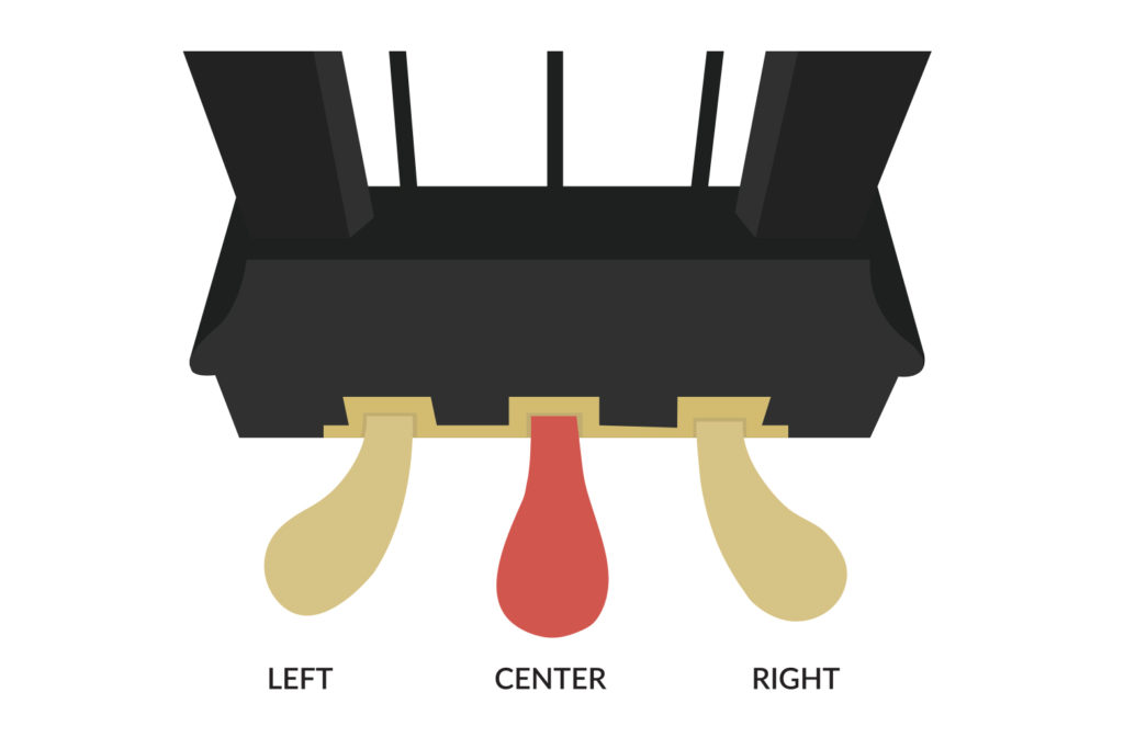 What does the middle pedal do on a piano? The center piano pedal can be the piano sustain pedal, or sostenuto pedal.