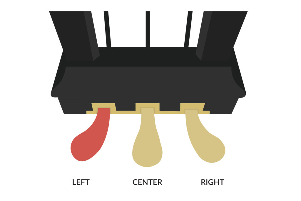What is the left pedal on a piano used for?” Learn about the soft pedal, also known as the una corda pedal.