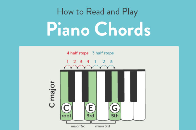 Learning piano chords for beginners including all piano major chords and piano minor chords piano players need.