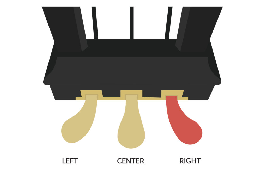 3 Ways to Use Piano Foot Pedals - wikiHow