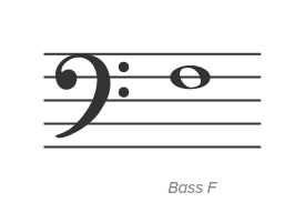 bass staff notes on the piano - middle C.