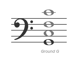 Bass staff notes on the piano - ground C.