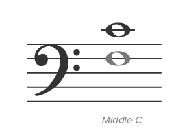 Learning notes of bass clef lines and spaces.