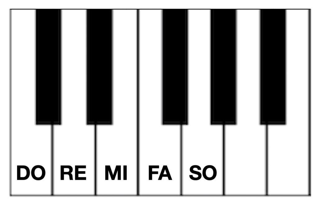 What is a Pentascale? - Hoffman Academy Blog