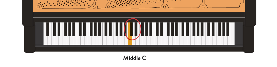 how-many-black-keys-on-a-piano-hoffman-academy-blog