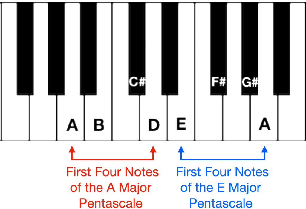 learn-all-major-scales-on-piano-scale-with-our-free-pdf-guide-hoffman