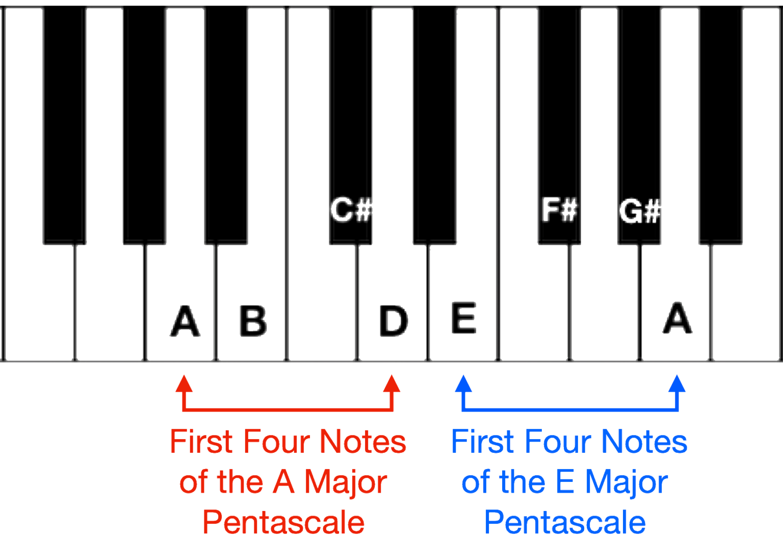 Learn All Major Scales on Piano with Our Free PDF Guide - Hoffman ...