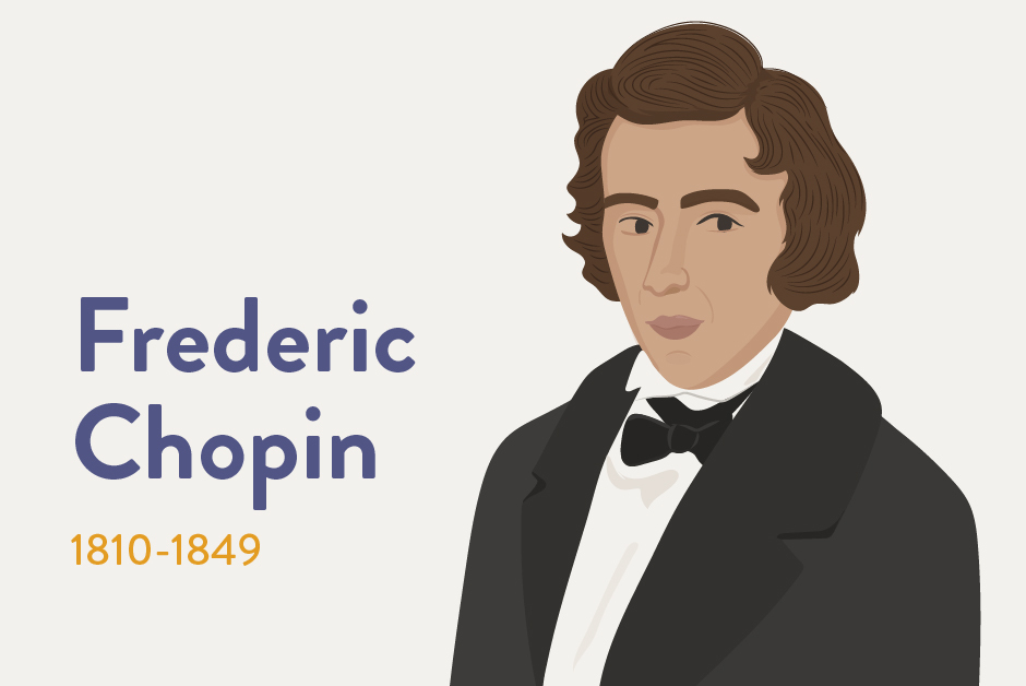 Who was Frederic Chopin? Biography, Famous Pieces, Piano Tutorials