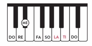 C melodic minor scale on piano solfege.