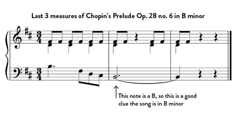 learning-about-the-b-minor-piano-scale-hoffman-academy-blog