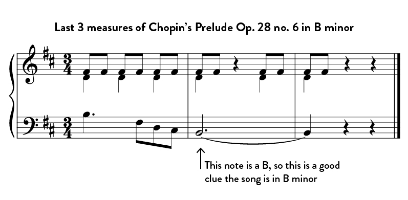 Chopin Prelude in B minor last three measures.