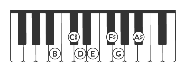 B harmonic minor scale piano