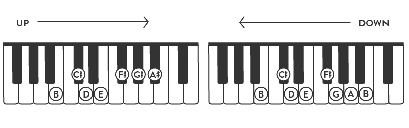 B minor melodic scale