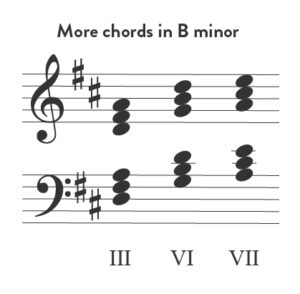 More chords for B minor