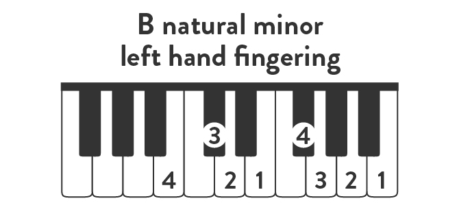 B natural minor left hand fingering
