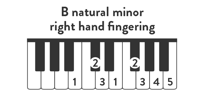 B natural minor right hand fingering