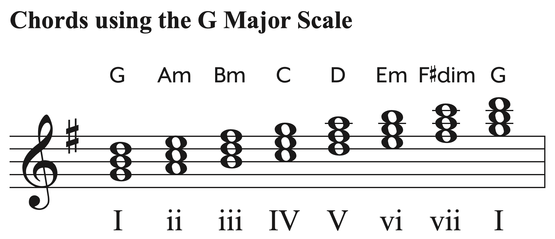 Chords using the G major scale