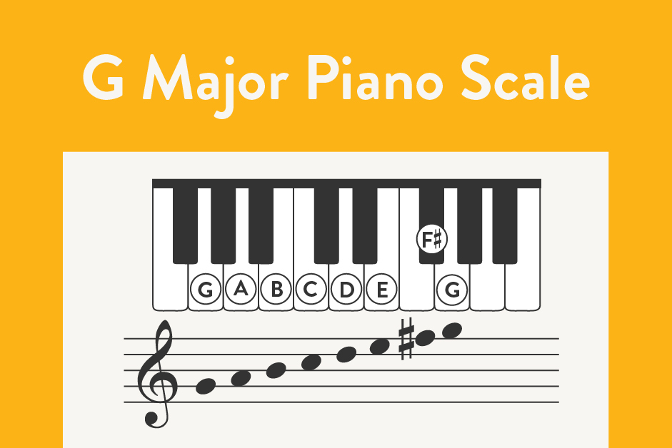 G Major Piano Scale Playing | Notes, Chords, Key Signature