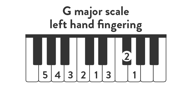 G major scale left hand fingering