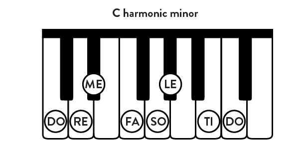 C Harmonic Minor Scale