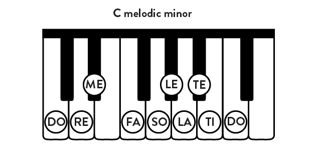 C melodic minor
