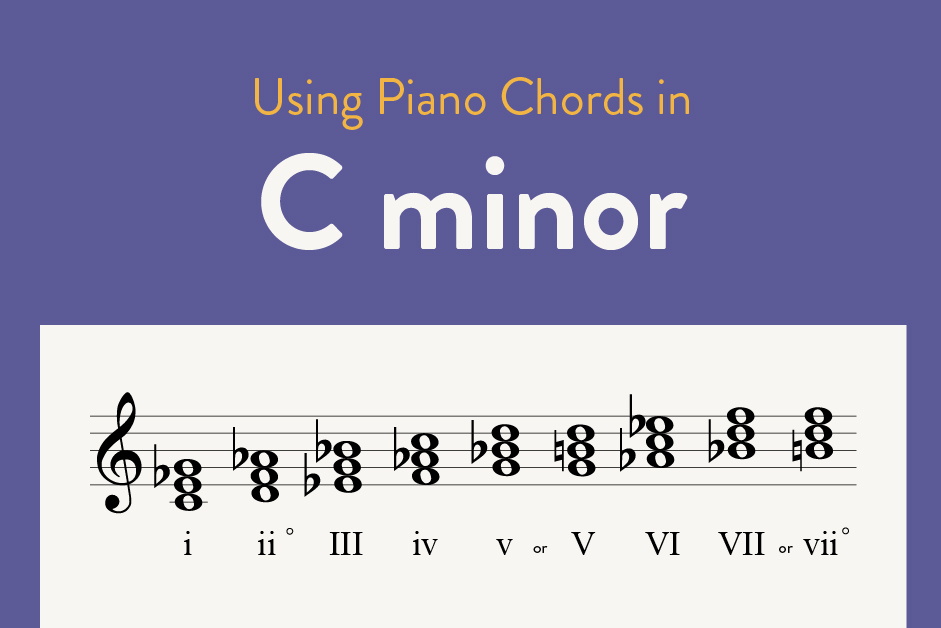 C Minor Scale: C Min Chords & Piano Notes. Natural Minor, Melodic Minor, & Harmonic Minor.