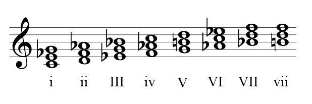 C minor chords
