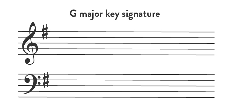 G Major Key Signature.