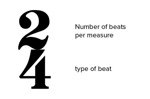 What is a measure in music?