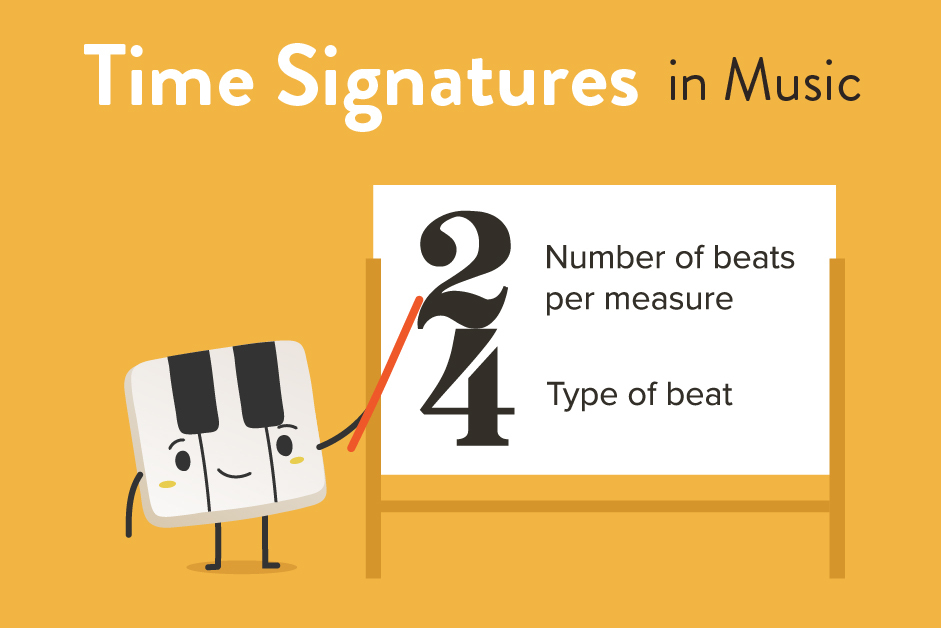 Image of a 2/4 time signature. Next to 2 says number of beats per measure. Next to four says type of beat