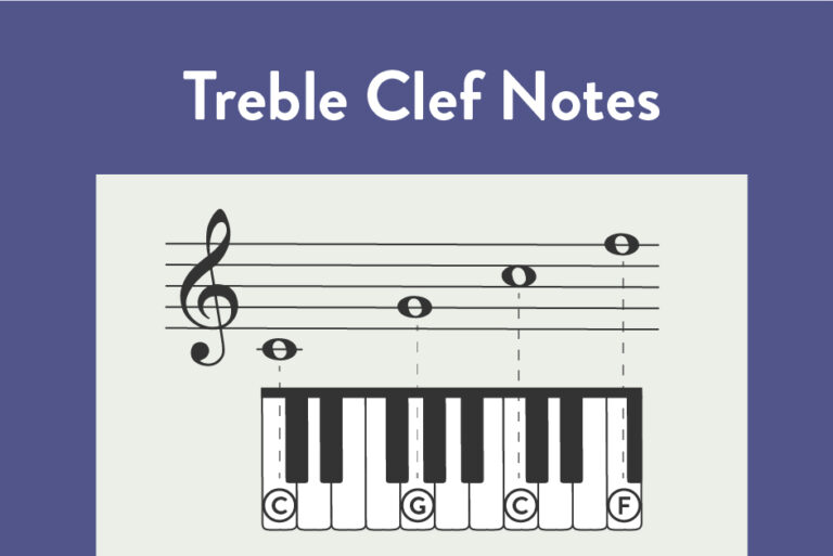 Treble Clef Notes on Staff for Piano.