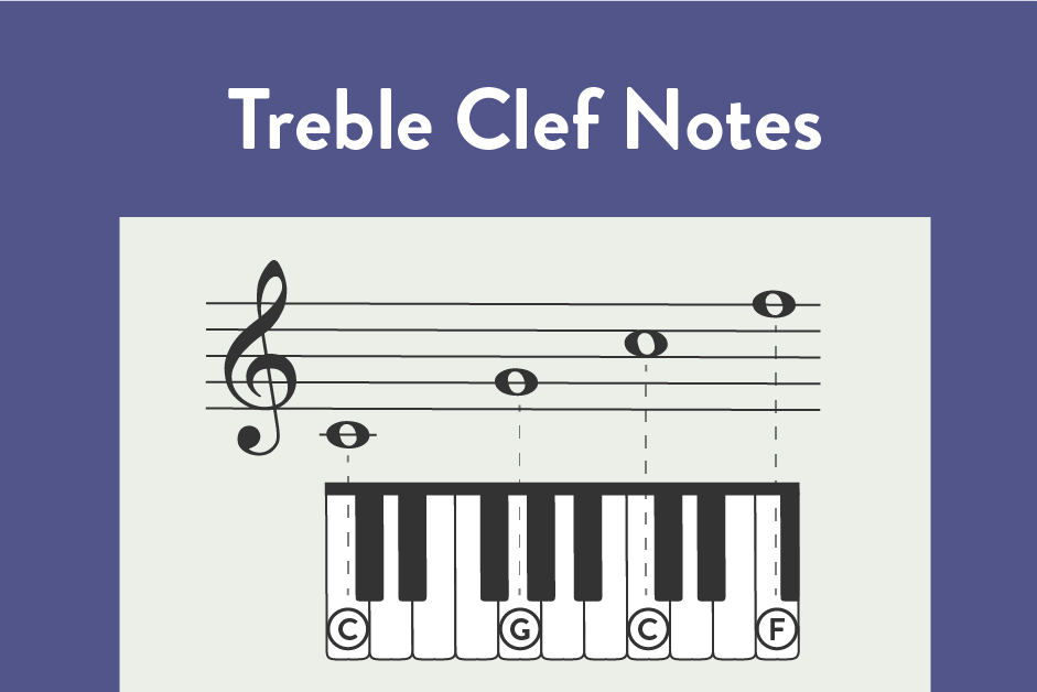 How To Read Treble Clef Notes On Piano Hoffman Academy Blog