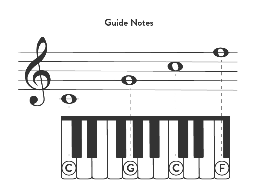 Guide Notes on the Treble Clef