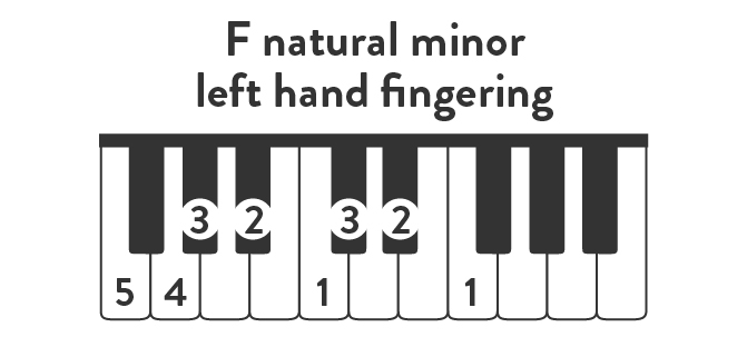 F natural minor left hand fingering