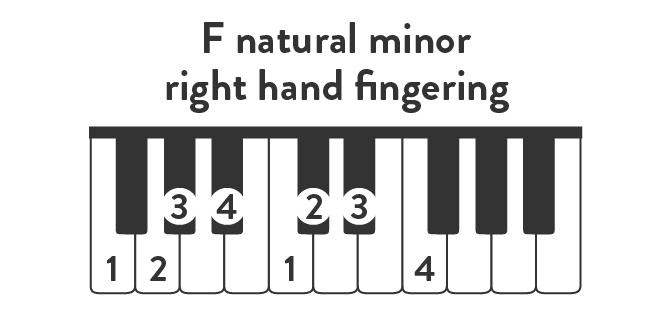 F natural minor right hand fingering