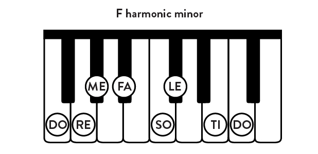 F harmonic minor