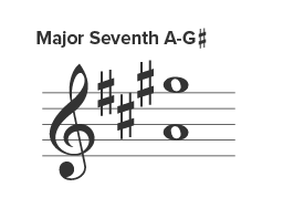 Major seventh interval