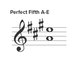 Perfect fifth interval