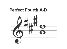 Perfect fourth interval