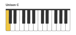 Unison interval: C on piano