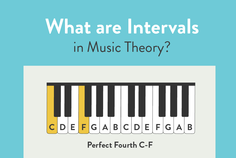 What are Intervals in Music Theory? - Hoffman Academy Blog