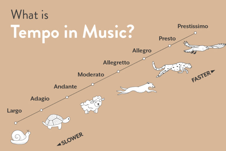 Tempo Music Allegro