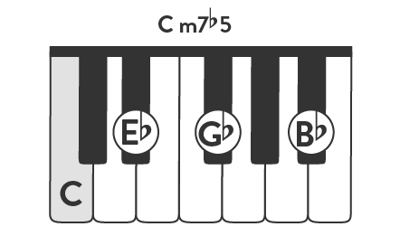 Illustration of a C major octave on keyboard. The notes C, Eb, Gb, and Bb are shaded. 